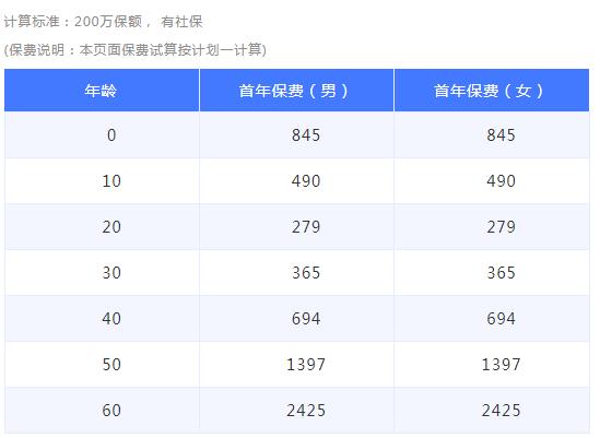 15-1超越保長期醫(yī)療險（專家版）.jpg