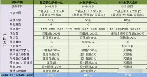 55-2永安樂健一生醫(yī)療保險(2019 版).jpg