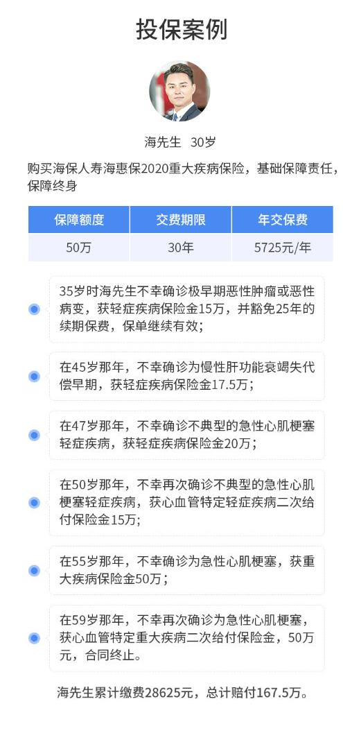 12-1海保人壽海惠保重大疾病保險(xiǎn).jpg