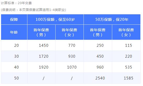 35-1陽光人壽麥滿分定期壽險.jpg