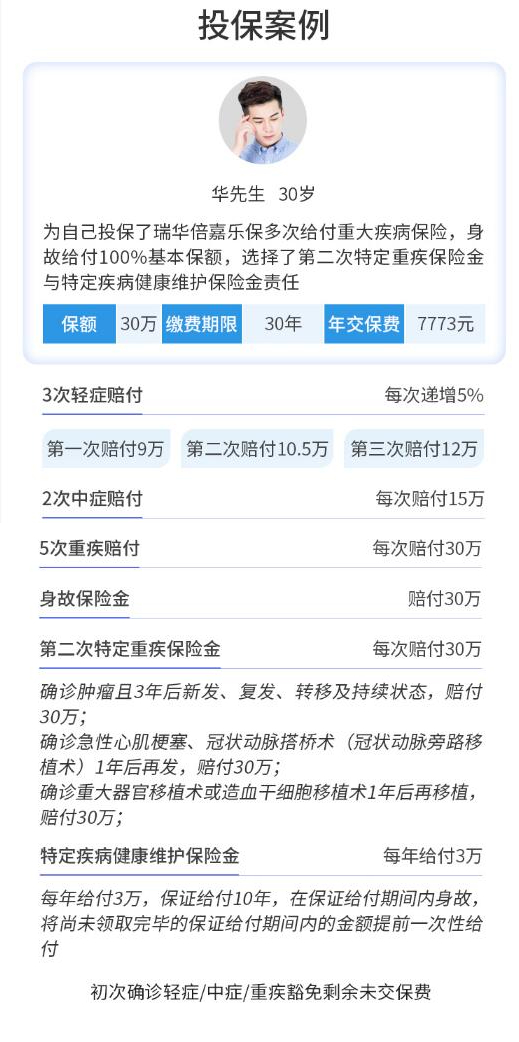 32-1瑞華倍嘉樂保多次給付重大疾病保險.jpg