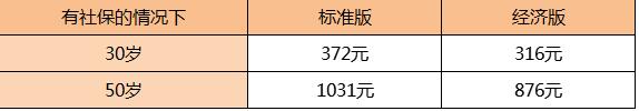 51-1卓越守護(hù)百萬醫(yī)療慢性病?？睿ǜ哐獕喊妫?jpg