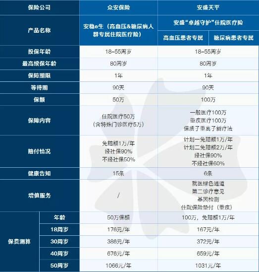 51-2卓越守護(hù)百萬醫(yī)療慢性病?？睿ǜ哐獕喊妫?jpg