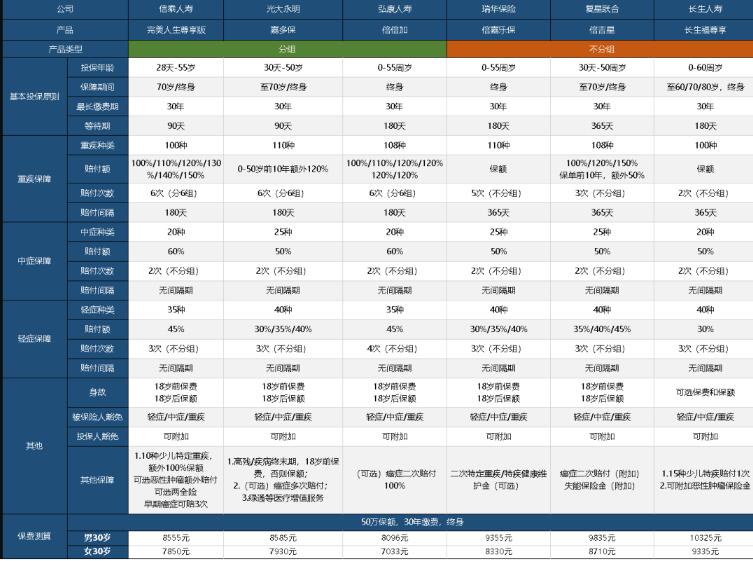 31-2瑞華倍嘉樂保多次給付重大疾病保險(xiǎn).jpg