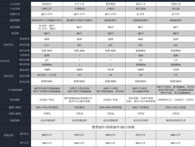 39-2富德生命愛寶保少兒重大疾病保險.jpg