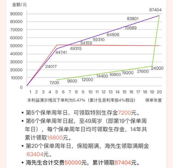 08-1(2)海保人壽福佑金生年金保險(xiǎn).jpg