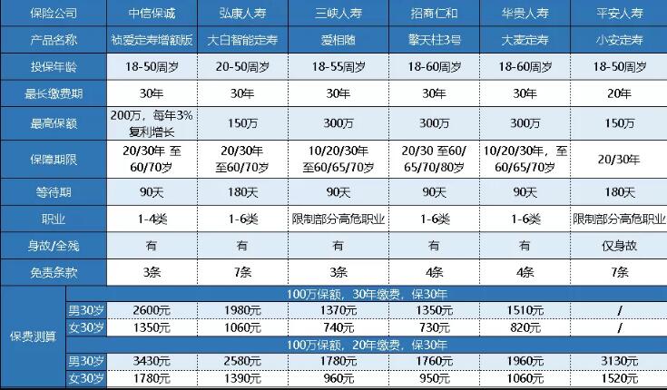 43-2中信保誠「禎愛」增額定期壽險.jpg