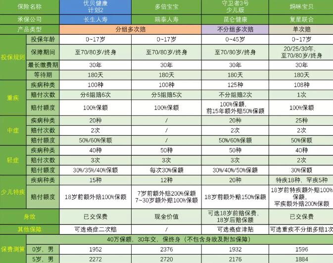 27-2長(zhǎng)生優(yōu)貝健康重大疾病保險(xiǎn).jpg