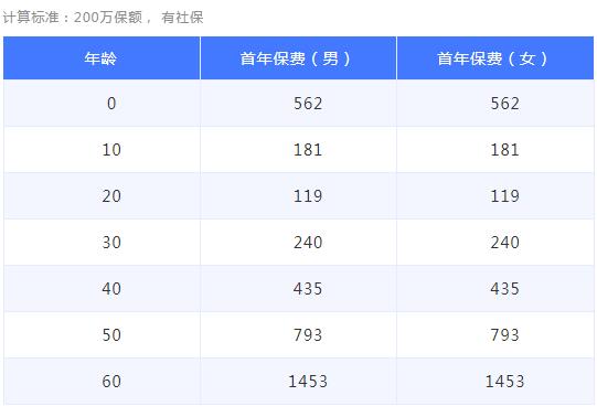 11-1瑞華醫(yī)保加個(gè)人醫(yī)療保險(xiǎn).jpg