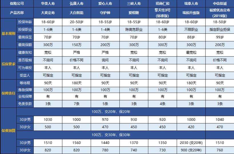 31-2中信保誠「禎愛」優(yōu)選定期壽險（2019 版）.jpg