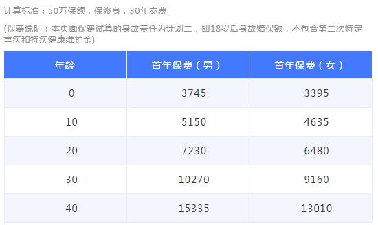 31-1瑞華倍嘉樂保多次給付重大疾病保險(xiǎn).jpg