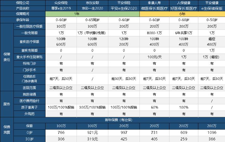 23-2眾安尊享e生2020版.jpg