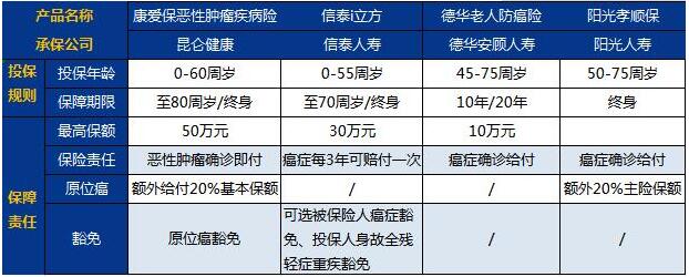 15-2昆侖康愛(ài)保惡性腫瘤疾病保險(xiǎn).jpg