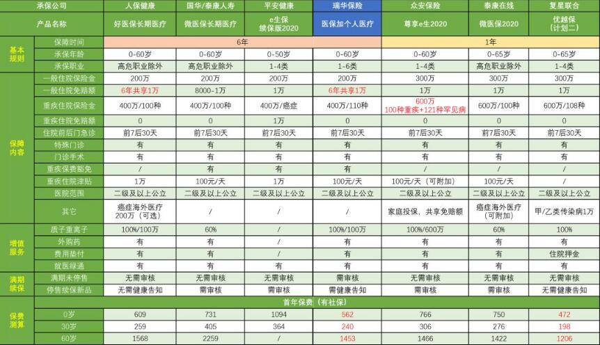 11-2瑞華醫(yī)保加個(gè)人醫(yī)療保險(xiǎn).jpg