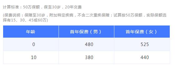 19-1寶貝無憂2020少兒重大疾病保險(xiǎn)計(jì)劃.jpg