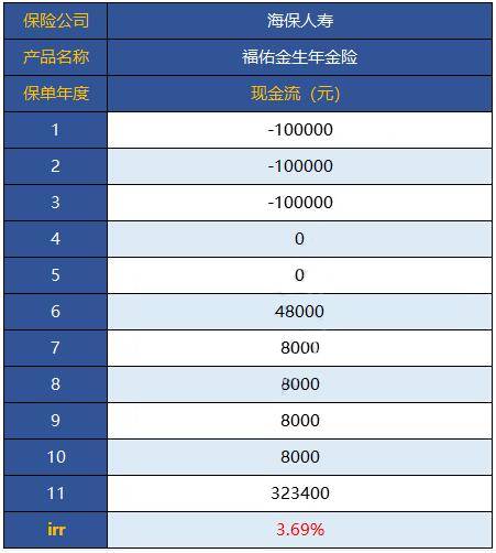 07-1海保人壽福佑金生年金保險.jpg