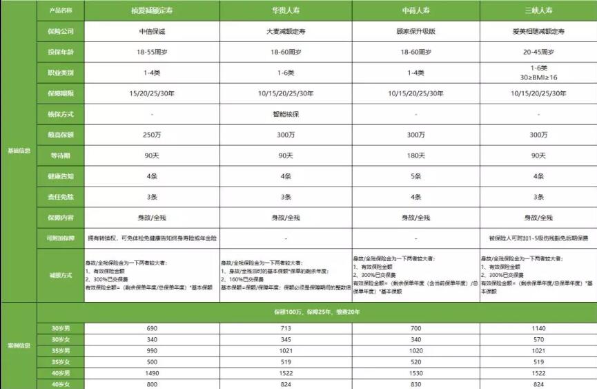 47-2中信保誠「禎愛」減額定期壽險.jpg