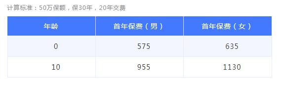23-1瑞泰完美童年重大疾病保險(xiǎn).jpg