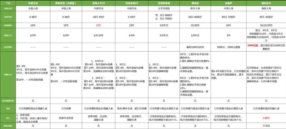 07-2海保人壽福佑金生年金保險.jpg