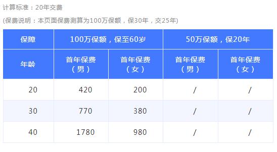 47-1中信保誠「禎愛」減額定期壽險.jpg