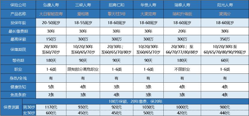 35-2陽光人壽麥滿分定期壽險.jpg