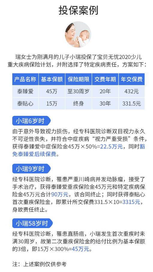 20-1寶貝無憂2020少兒重大疾病保險計劃.jpg