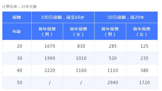 31-1中信保誠「禎愛」優(yōu)選定期壽險（2019 版）.jpg