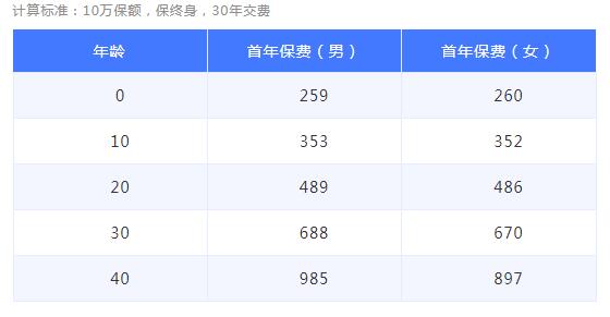 15-1昆侖康愛(ài)保惡性腫瘤疾病保險(xiǎn).jpg