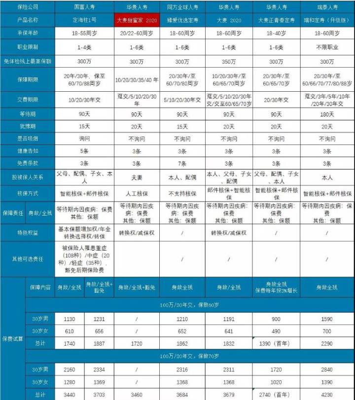 03-2大麥甜蜜家2020定期壽險.jpg