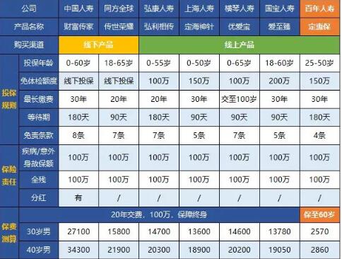 39-2上海人壽優(yōu)選終身壽險.jpg