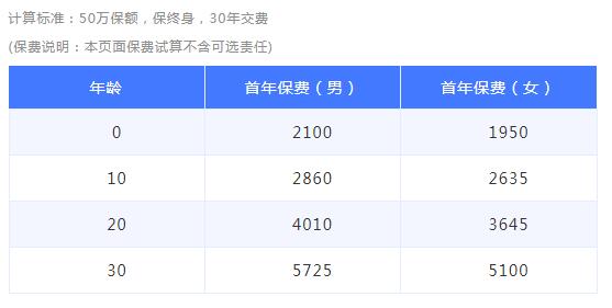 11-1海保人壽海惠保重大疾病保險.jpg