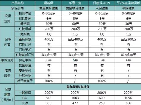 15-2超越保長期醫(yī)療險（專家版）.jpg