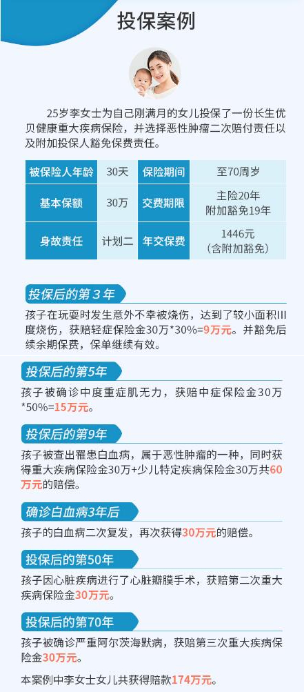 28-1長生優(yōu)貝健康重大疾病保險(xiǎn).jpg