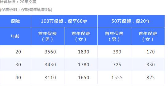 43-1中信保誠「禎愛」增額定期壽險.jpg