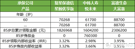 富德生命大富翁年金保險(xiǎn)多少錢