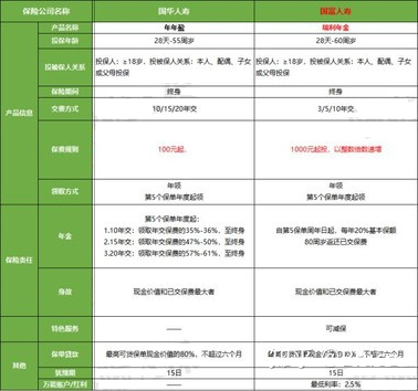 國富人壽瑞利年金多少錢
