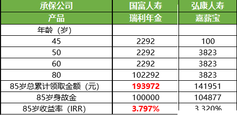 弘康人壽嘉薪寶年金保險(xiǎn)多少錢