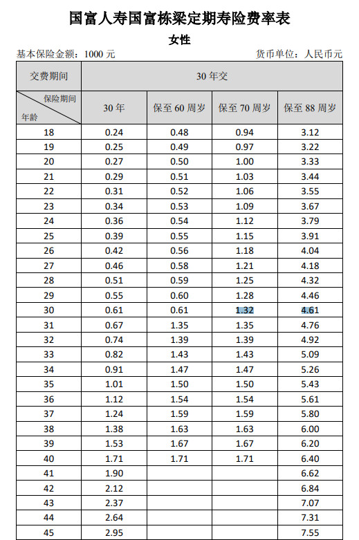 國(guó)富人壽國(guó)富棟梁定期壽險(xiǎn)多少錢