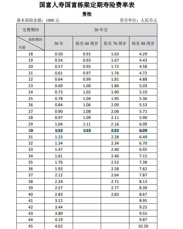 國(guó)富人壽國(guó)富棟梁定期壽險(xiǎn)多少錢