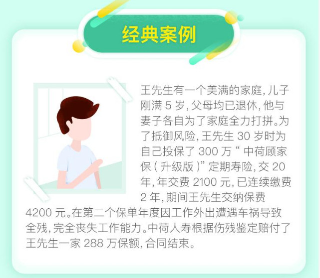 中荷顧家保升級版定期壽險案例介紹