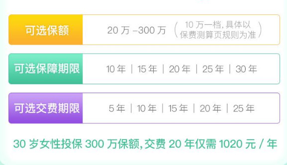 中荷顧家保升級(jí)版定期壽險(xiǎn)多少錢(qián)