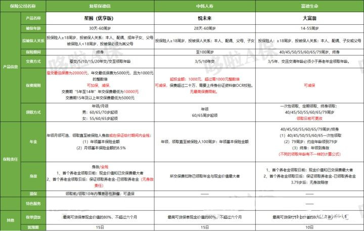 富德生命大富翁年金保險(xiǎn)多少錢