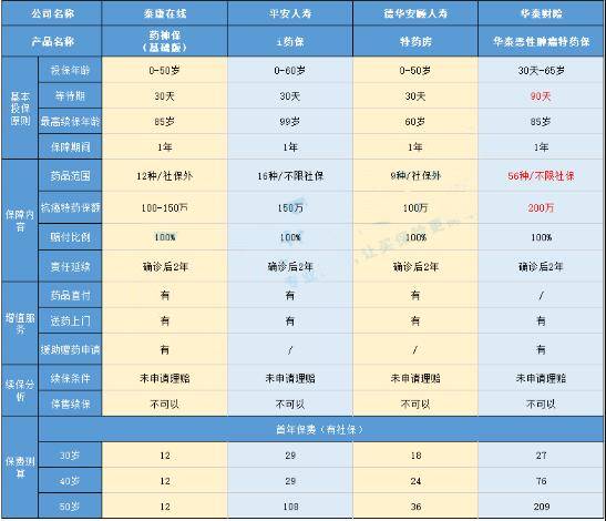 07-2華泰惡性腫瘤特藥保險.jpg