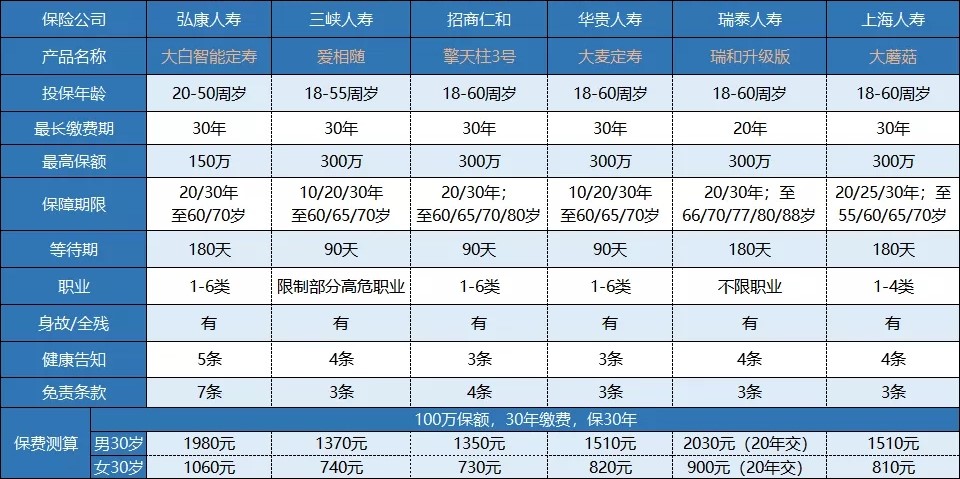 上海人壽大蘑菇定期壽險(xiǎn)3（2）.webp.jpg