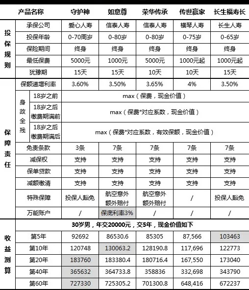 長(zhǎng)生福壽長(zhǎng)終身壽險(xiǎn)3（2）.webp.jpg