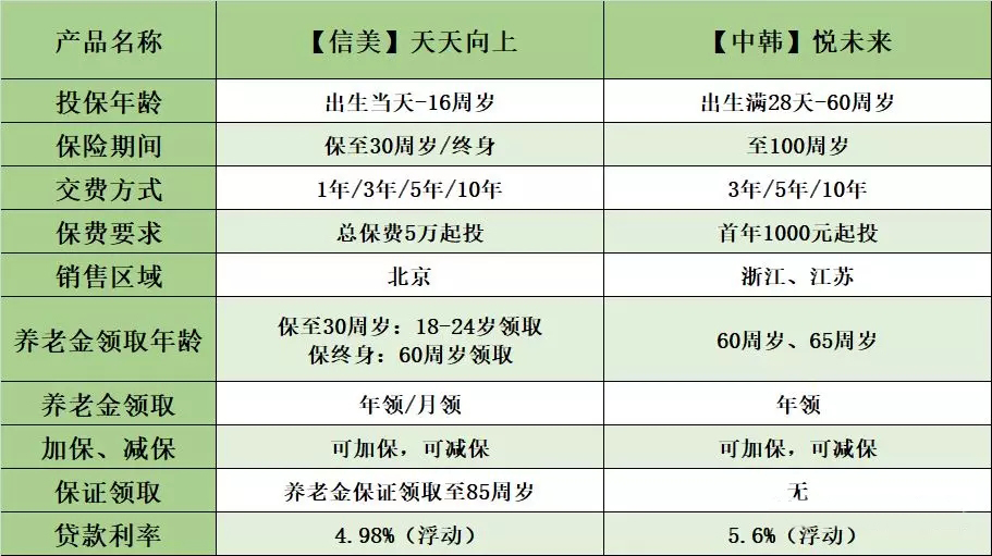 中韓悅未來養(yǎng)老年金保險3（2）.jpg