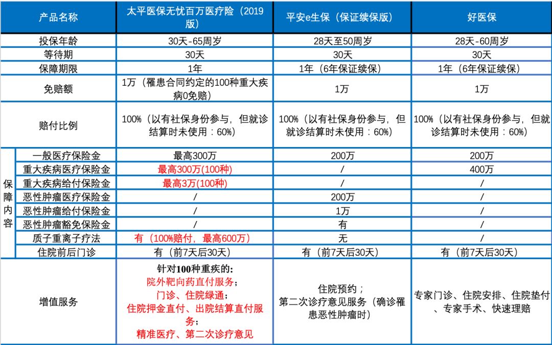 太平醫(yī)保無憂2020版3（1）.jpg
