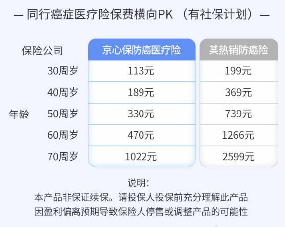 安聯(lián)京彩一生防癌醫(yī)療保險3（2）.png