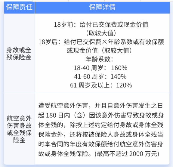 華貴愛終身壽險1（1）.png