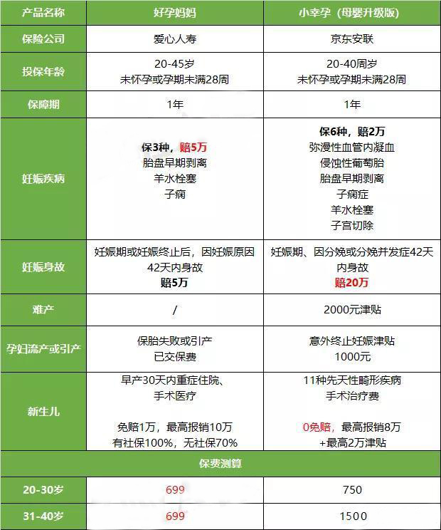 小幸孕 - 安聯(lián)母嬰保障計劃3（1）.jpg